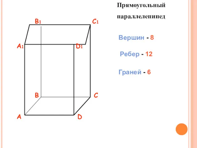 Прямоугольный параллелепипед Вершин - 8 Ребер - 12 Граней - 6