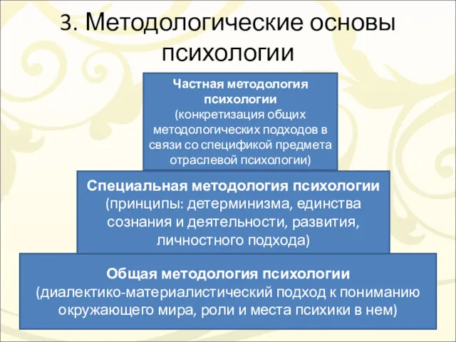 3. Методологические основы психологии Общая методология психологии (диалектико-материалистический подход к