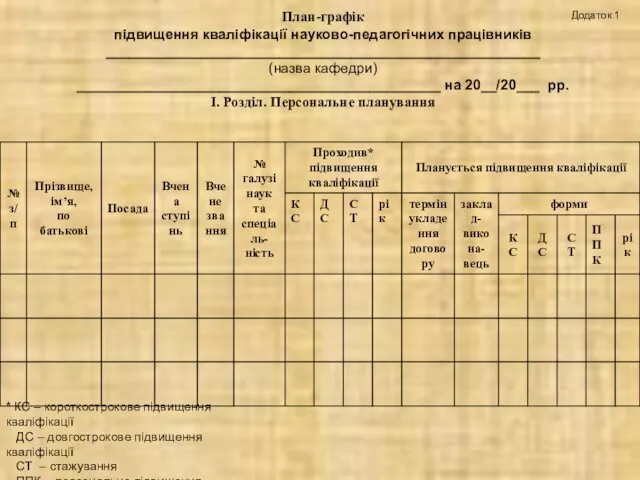 План-графік підвищення кваліфікації науково-педагогічних працівників _______________________________________________________ (назва кафедри) ______________________________________________ на