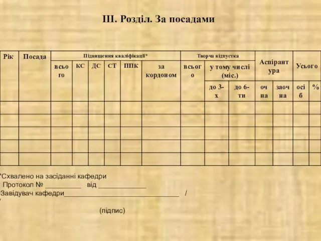 ІІІ. Розділ. За посадами *Схвалено на засіданні кафедри Протокол №