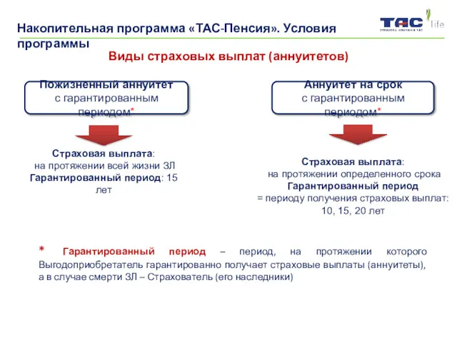 Виды страховых выплат (аннуитетов) Пожизненный аннуитет с гарантированным периодом* Аннуитет