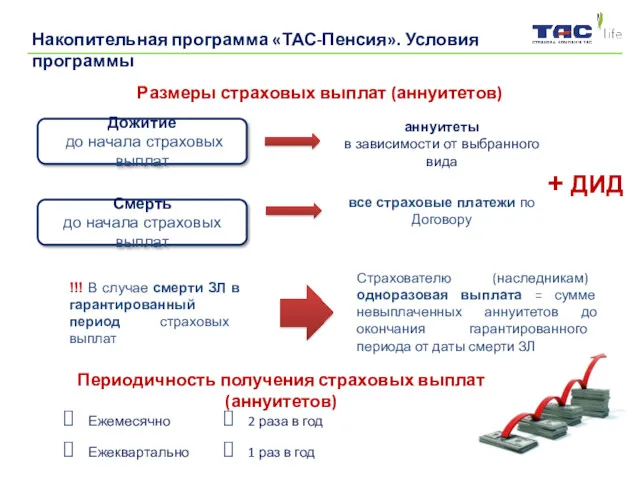 Размеры страховых выплат (аннуитетов) Дожитие до начала страховых выплат Смерть