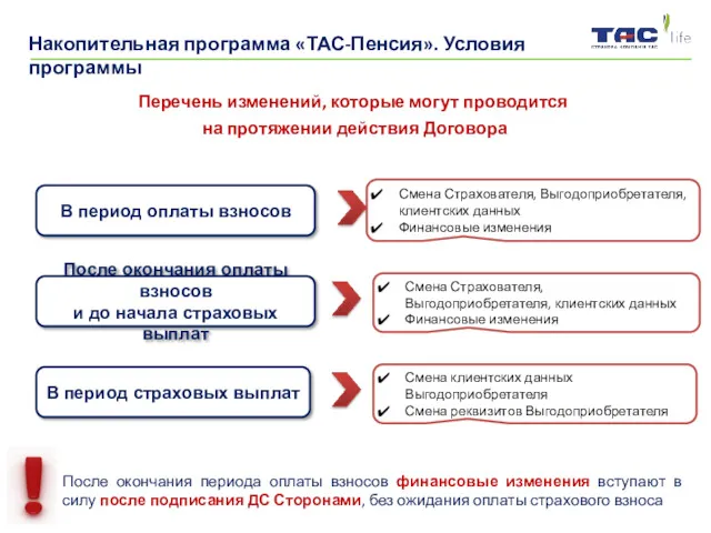 Перечень изменений, которые могут проводится на протяжении действия Договора После