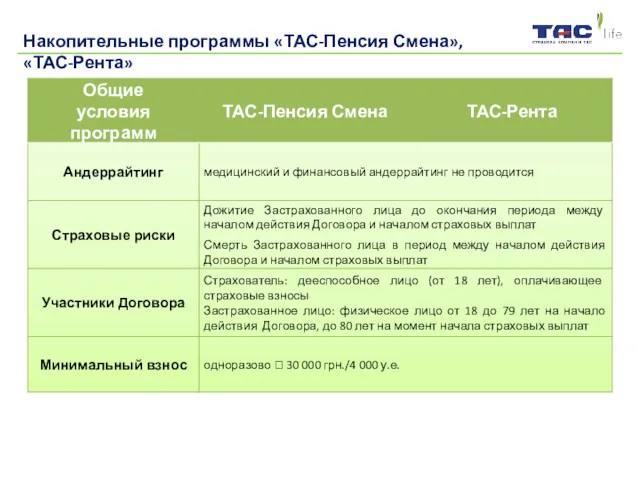 Застрахованное лицо Накопительные программы «ТАС-Пенсия Смена», «ТАС-Рента»