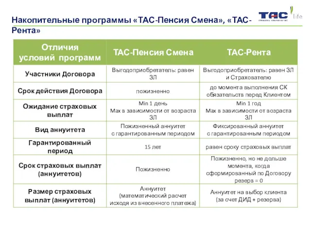 Застрахованное лицо Накопительные программы «ТАС-Пенсия Смена», «ТАС-Рента»