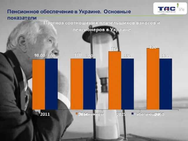 Пенсионное обеспечение в Украине. Основные показатели