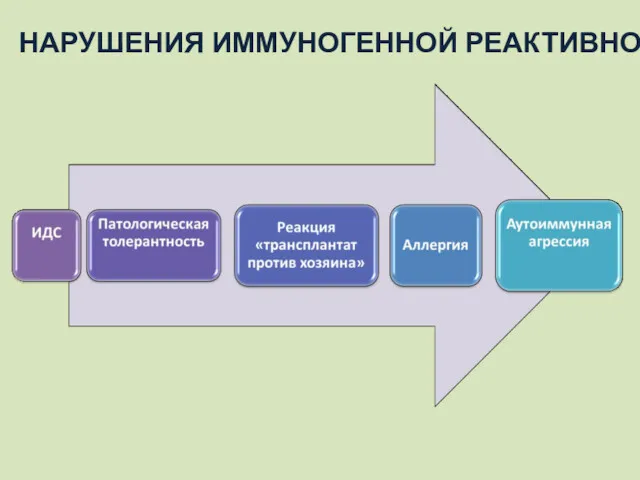 НАРУШЕНИЯ ИММУНОГЕННОЙ РЕАКТИВНОСТИ