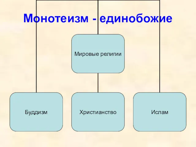 Монотеизм - единобожие