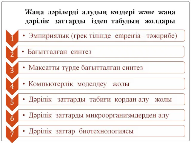 Жаңа дәрілерді алудың көздері және жаңа дәрілік заттарды іздеп табудың жолдары