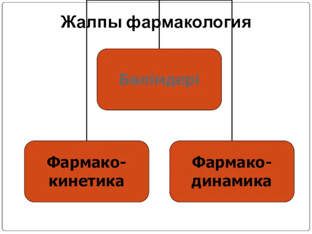 Жалпы фармакология