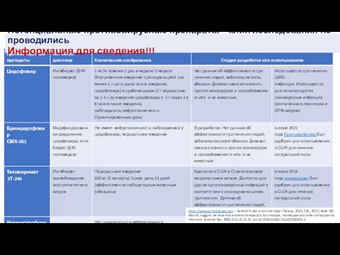 https://www.sanfordguide.com – Sanford Guide to Antimicrobial Therapy, 2022; CDC, 2022;