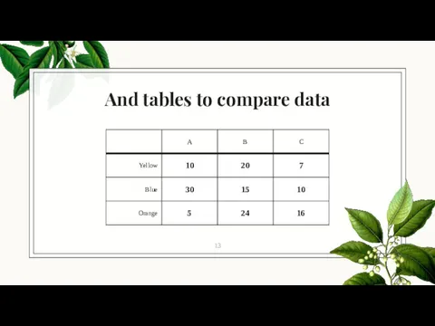 And tables to compare data