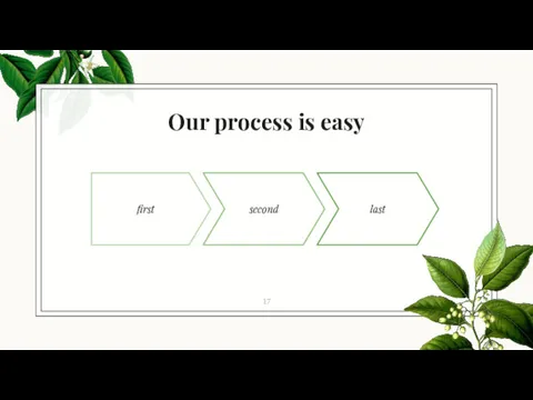 Our process is easy first second last