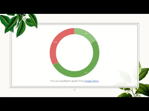 You can copy&paste graphs from Google Sheets