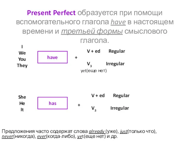 Present Perfect образуется при помощи вспомогательного глагола have в настоящем