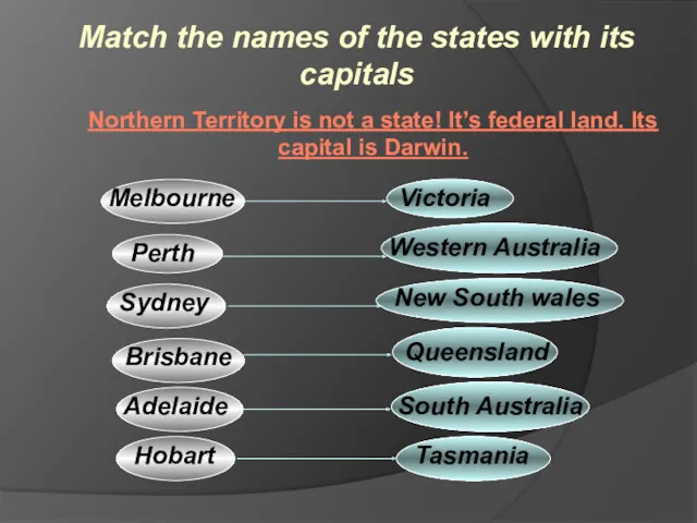 Match the names of the states with its capitals Northern