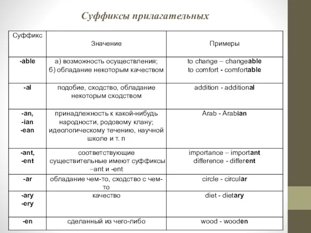 Суффиксы прилагательных