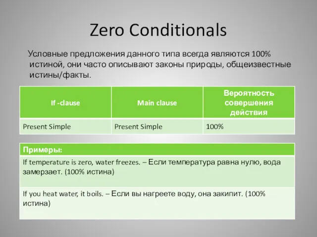 Zero Conditionals Условные предложения данного типа всегда являются 100% истиной,