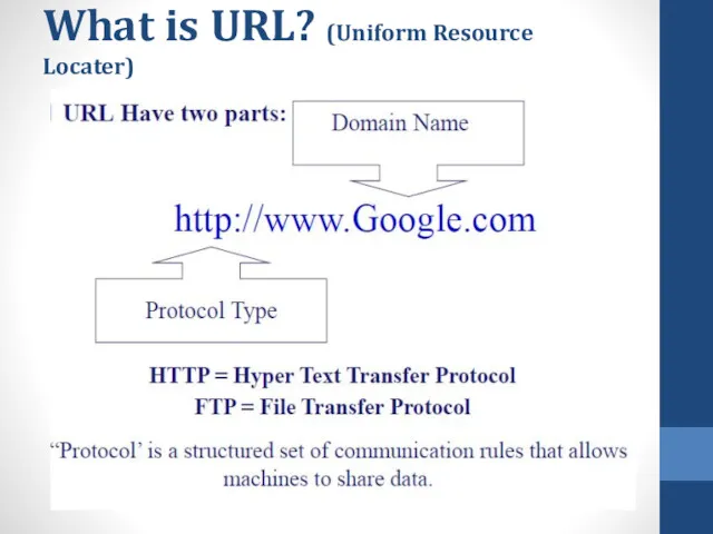 What is URL? (Uniform Resource Locater)