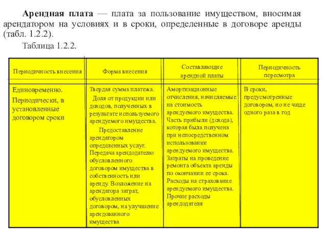 Арендная плата — плата за пользование имуществом, вносимая арендатором на