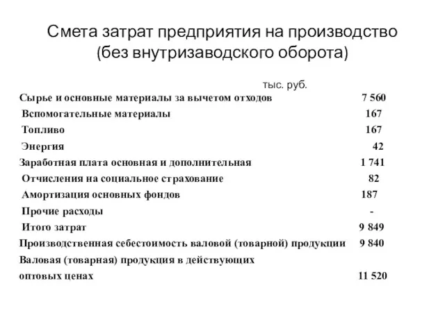 Смета затрат предприятия на производство (без внутризаводского оборота) тыс. руб.