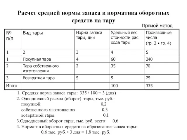 Расчет средней нормы запаса и норматива оборотных средств на тару