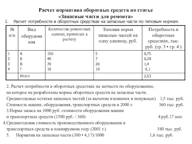 Расчет норматива оборотных средств по статье «Запасные части для ремонта»