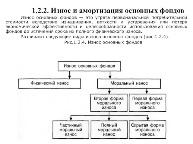 1.2.2. Износ и амортизация основных фондов Износ основных фондов —