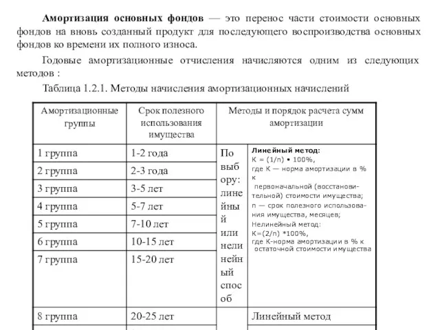 Амортизация основных фондов — это перенос части стоимости основных фондов