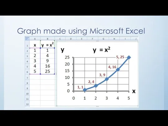 Graph made using Microsoft Excel