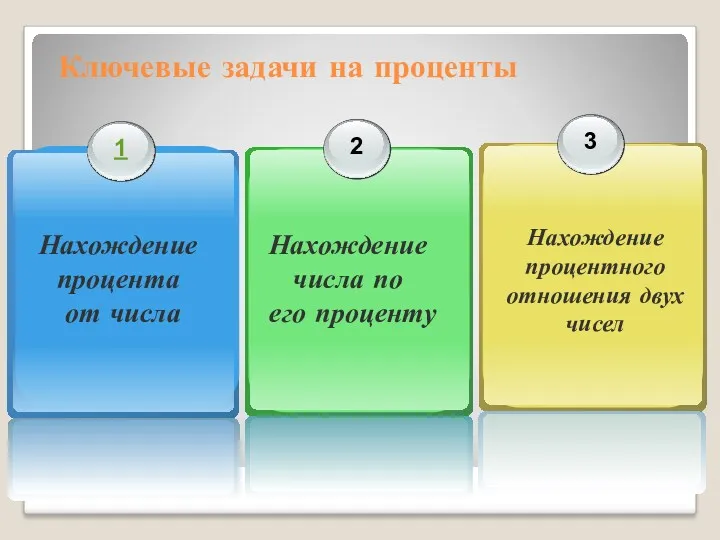 Ключевые задачи на проценты