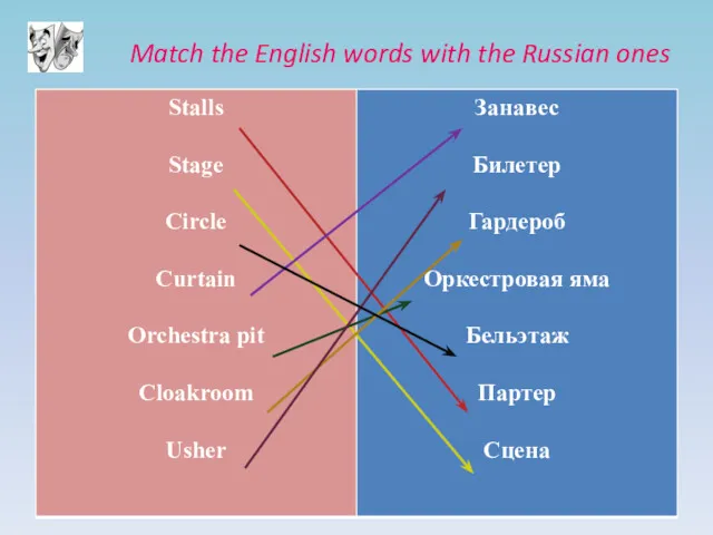 Match the English words with the Russian ones