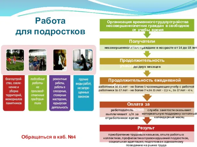 Работа для подростков Обращаться в каб. №4 Организация временного трудоустройства