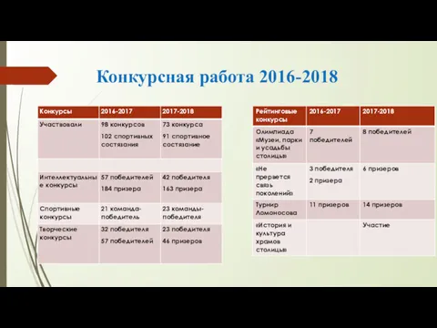 Конкурсная работа 2016-2018