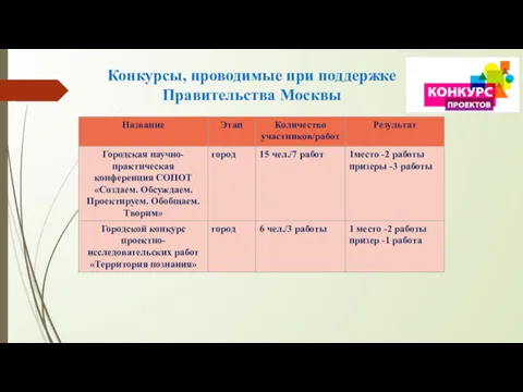 Конкурсы, проводимые при поддержке Правительства Москвы