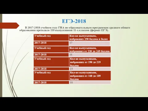 ЕГЭ-2018 В 2017-2018 учебном году ГИА по образовательным программам среднего общего образования проходило