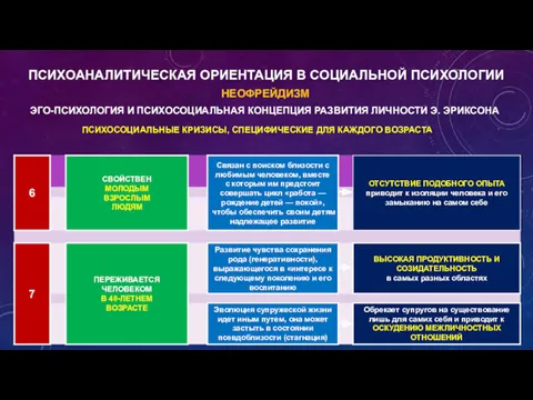 НЕОФРЕЙДИЗМ ПСИХОАНАЛИТИЧЕСКАЯ ОРИЕНТАЦИЯ В СОЦИАЛЬНОЙ ПСИХОЛОГИИ ЭГО-ПСИХОЛОГИЯ И ПСИХОСОЦИАЛЬНАЯ КОНЦЕПЦИЯ