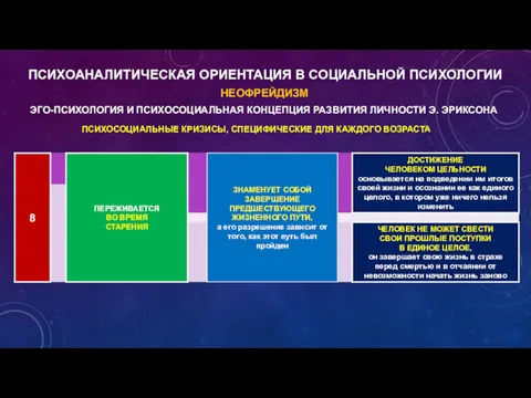 НЕОФРЕЙДИЗМ ПСИХОАНАЛИТИЧЕСКАЯ ОРИЕНТАЦИЯ В СОЦИАЛЬНОЙ ПСИХОЛОГИИ ЭГО-ПСИХОЛОГИЯ И ПСИХОСОЦИАЛЬНАЯ КОНЦЕПЦИЯ