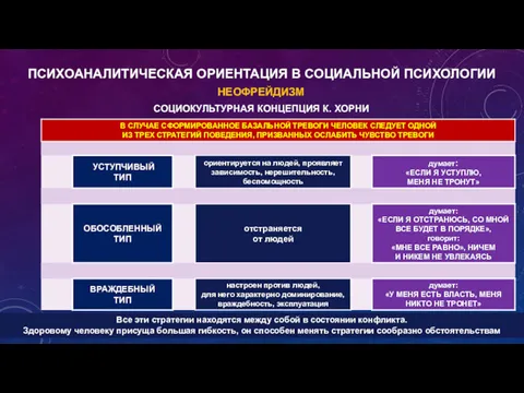 НЕОФРЕЙДИЗМ СОЦИОКУЛЬТУРНАЯ КОНЦЕПЦИЯ К. ХОРНИ ПСИХОАНАЛИТИЧЕСКАЯ ОРИЕНТАЦИЯ В СОЦИАЛЬНОЙ ПСИХОЛОГИИ