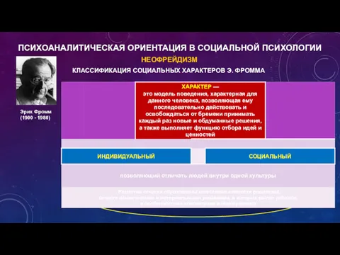 НЕОФРЕЙДИЗМ КЛАССИФИКАЦИЯ СОЦИАЛЬНЫХ ХАРАКТЕРОВ Э. ФРОММА ПСИХОАНАЛИТИЧЕСКАЯ ОРИЕНТАЦИЯ В СОЦИАЛЬНОЙ ПСИХОЛОГИИ