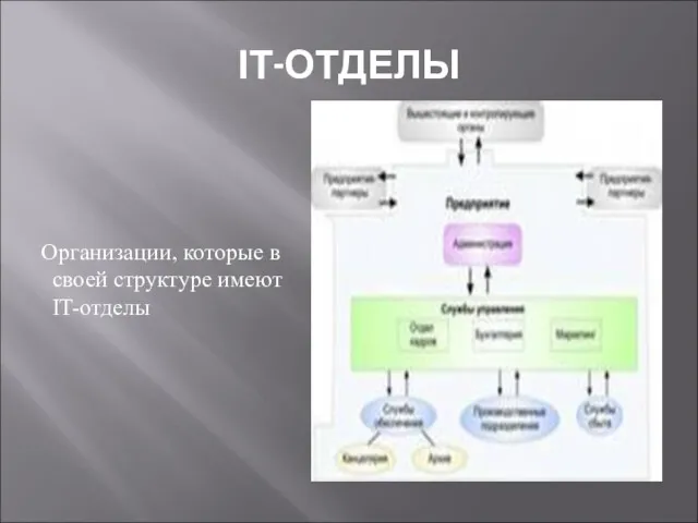 IT-ОТДЕЛЫ Организации, которые в своей структуре имеют IT-отделы