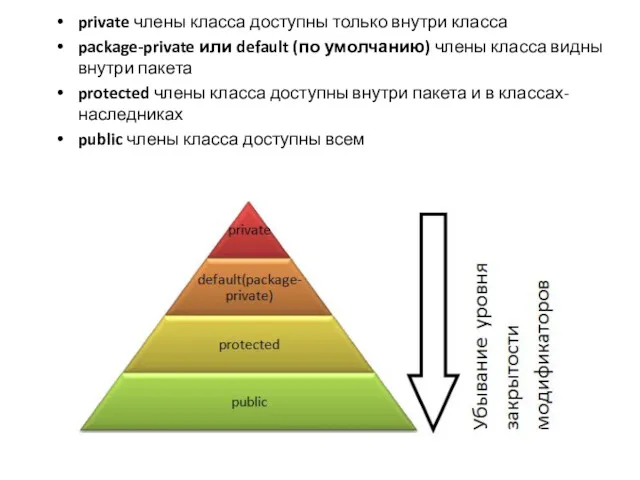 private члены класса доступны только внутри класса package-private или default