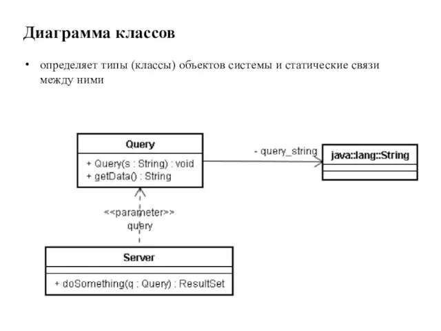 Диаграмма классов определяет типы (классы) объектов системы и статические связи между ними