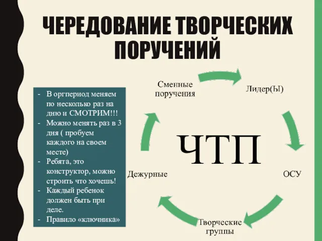 ЧЕРЕДОВАНИЕ ТВОРЧЕСКИХ ПОРУЧЕНИЙ В оргпериод меняем по несколько раз на