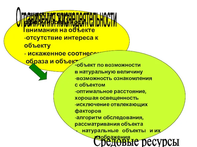 - недостаточная сформированность внимания на объекте -отсутствие интереса к объекту