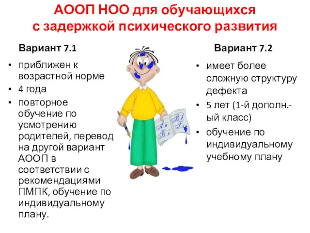 АООП НОО для обучающихся с задержкой психического развития Вариант 7.1