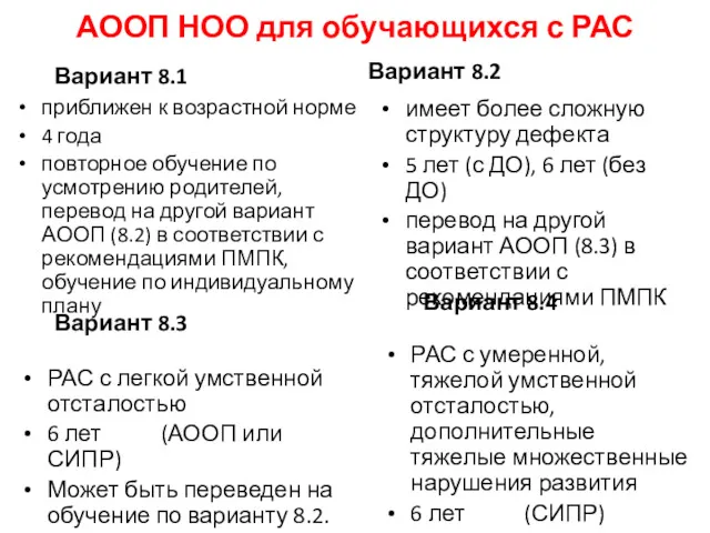 АООП НОО для обучающихся с РАС Вариант 8.4 приближен к