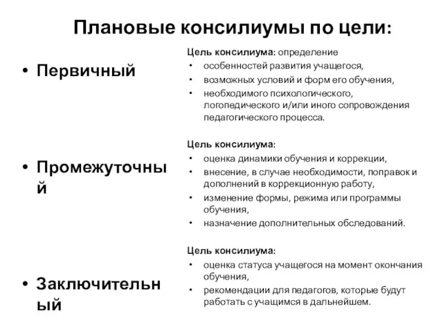 Плановые консилиумы по цели: Первичный Промежуточный Заключительный Цель консилиума: определение