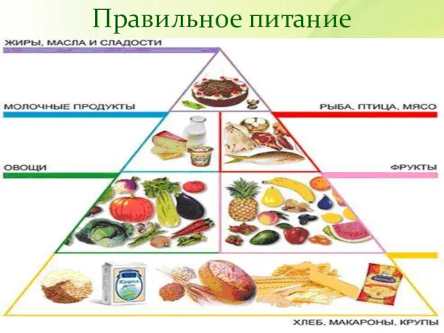 Правильное питание