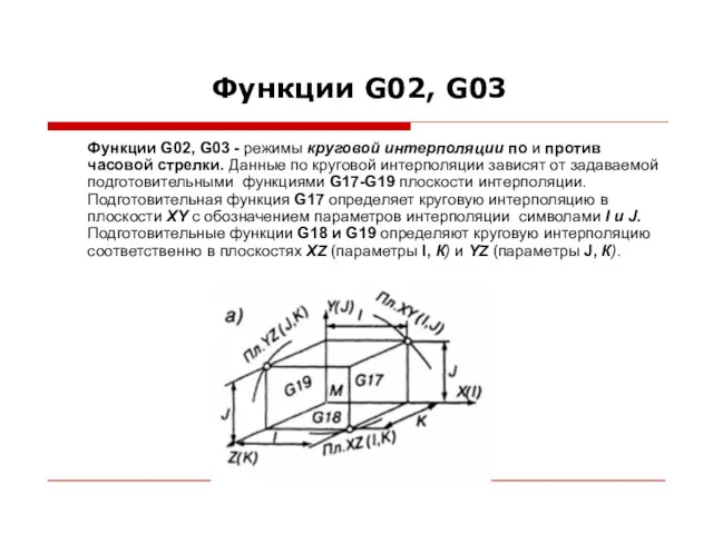 Функции G02, G03 Функции G02, G03 - режимы круговой интерполяции